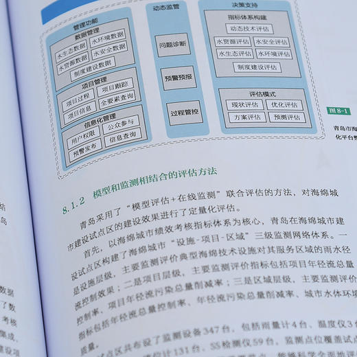 青岛海绵城市的实践探索 青岛海绵城市建设工作总结 青岛海绵城市建设 青岛海绵城市规划管控书籍 市政工程设计人员应用技术书籍 商品图3