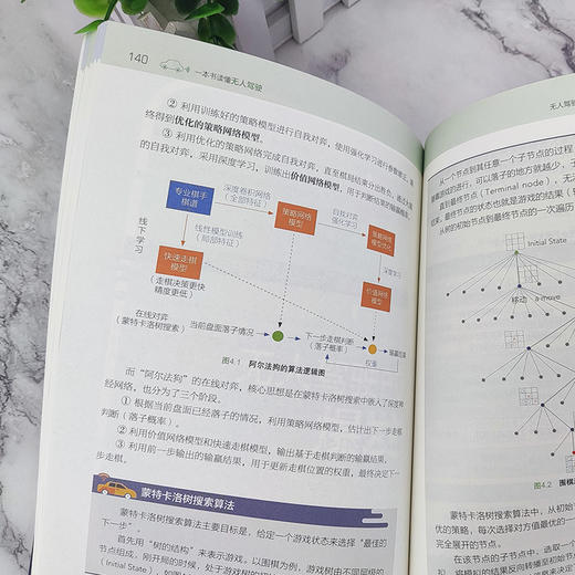 一本书读懂无人驾驶 无人驾驶 自动驾驶硬核科普书籍 无人驾驶技术发展历史 无人驾驶基本原理 无人驾驶核心技术 激光雷达高精地图 商品图3