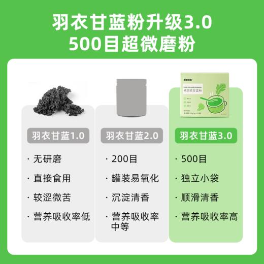 【⏰临期12月中到期】【🔥限时专属】【99选7】【49包邮】羽衣甘蓝粉5g×20袋每盒 商品图3