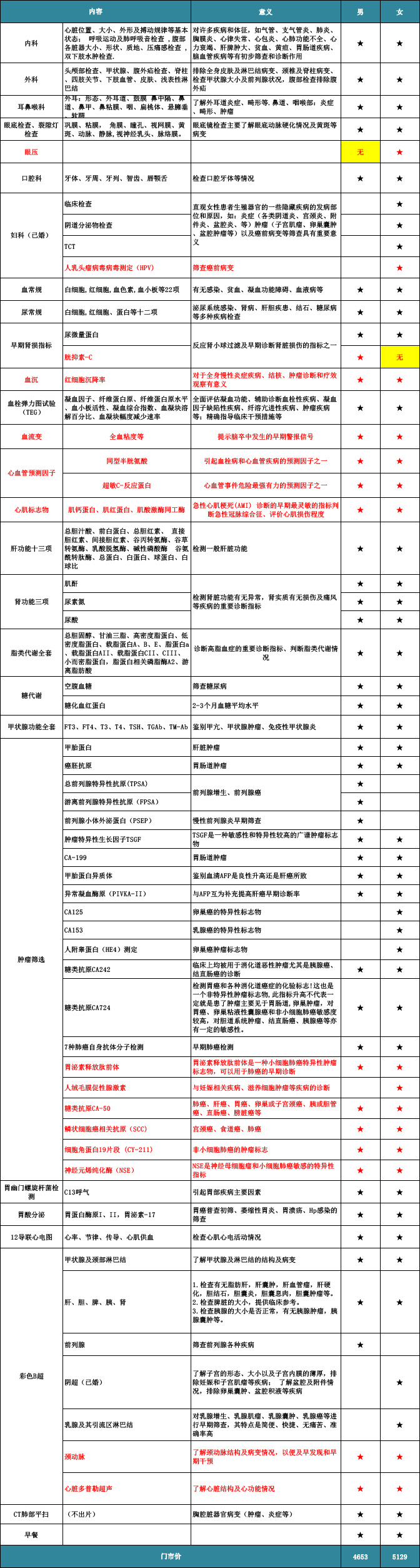 官方授权2022最新上海东方医院公立三甲官方套餐三含肺部ct等快速预约