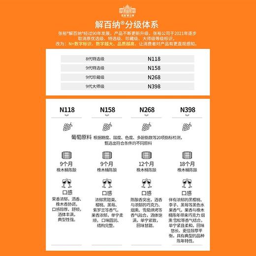 12.5度张裕珍藏级解百纳干红750ml 单瓶 商品图5