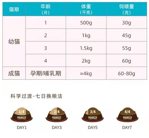 23款倍内菲繁育系列成幼猫生骨肉冻干全价猫粮13kg（下单请仔细阅读详情） 商品图3