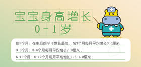 0-1岁身高增长