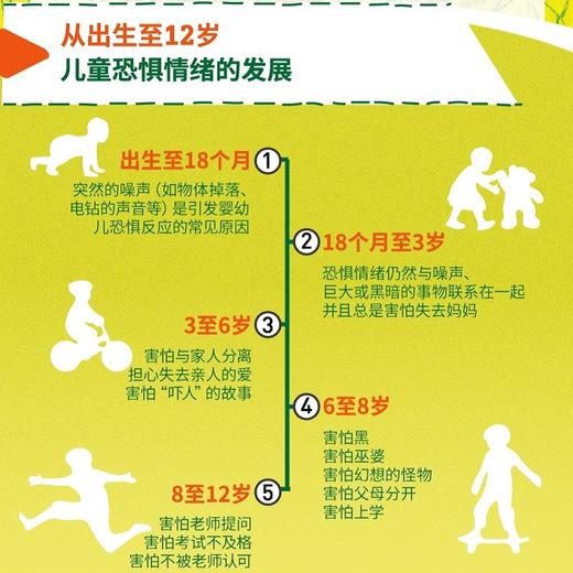 儿童心理之谜（全4册）+儿童恐惧心理学 从涂鸦中读懂孩子的恐惧情绪 商品图5