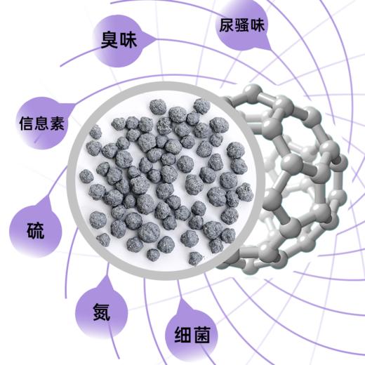 猫砂套餐 商品图5