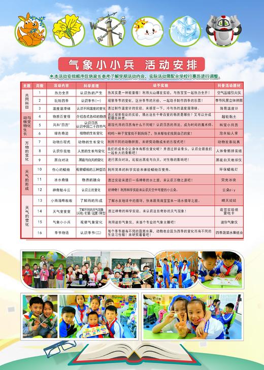 2022春经开区三角湖博学校区1、2年级【气象小小兵】周二班 22.C.Z.D.01.001 商品图0