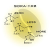 SIDRA &水果糖 拼配咖啡豆 3种拼配比例  冲煮更好玩 商品缩略图1
