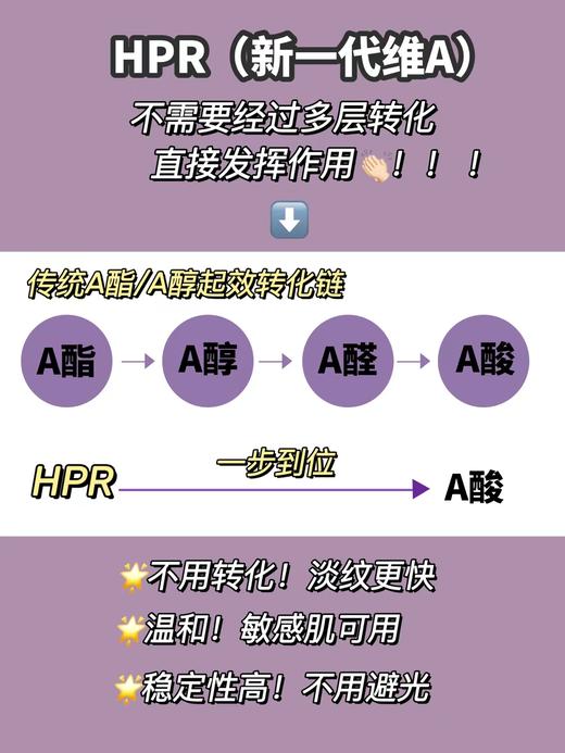 倩碧肽A紫光瓶A醇维A胜肽精华液 商品图1