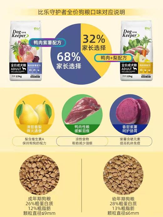 bile比乐守护者多口味多配方通用全价12kg狗粮 商品图3