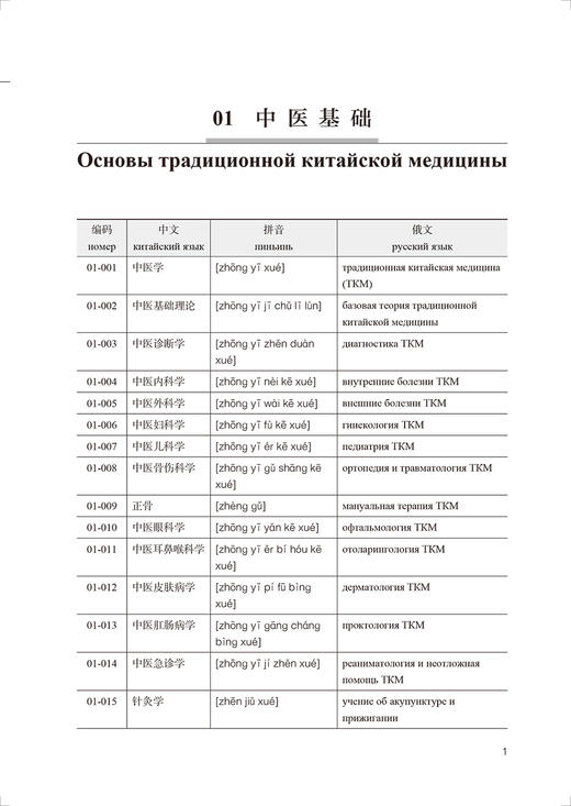 中医基本名词术语中俄对照国际标准 李振吉 桑滨生 中医药信息发展 中文汉语拼音及俄文对应词 人民卫生出版社9787117316934 商品图4