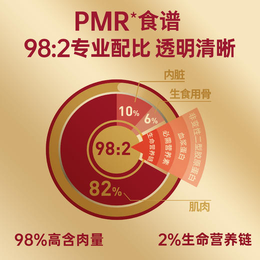 【赠品链接 单拍不发货】弗列加特猫罐头主食罐95g*6罐 商品图1