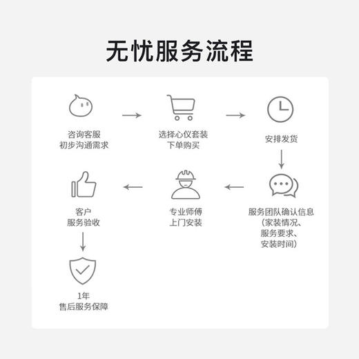 华为HiLink智能睡眠定制套装丨智能床享睡语音定时远程操控 商品图4