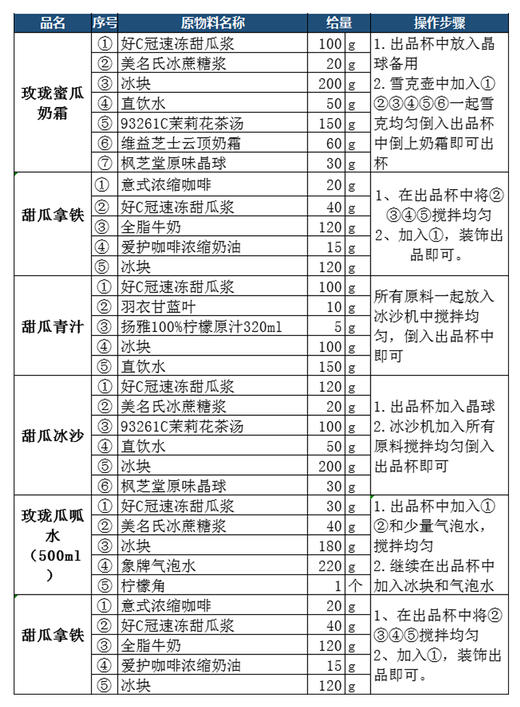 速冻甜瓜酱500g 玫珑蜜瓜原料 玲珑多肉绿宝甜瓜果汁果酱 好C冠 商品图7