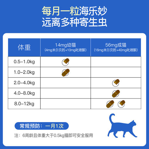 大宠爱驱虫药猫海乐妙内驱成猫咪驱虫药体内外一体幼猫单粒整合装 商品图3