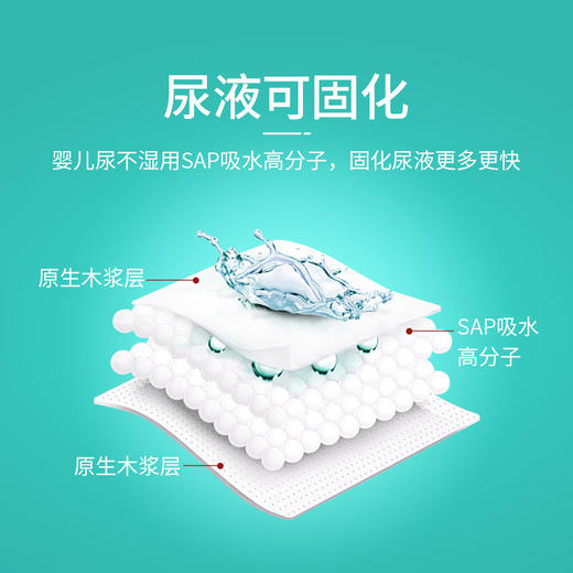 「8只装 车载便携尿袋」酷车星汽车便携式小便器尿袋 旅游车载汽车配件尿袋男女款集尿袋应急尿袋 商品图2