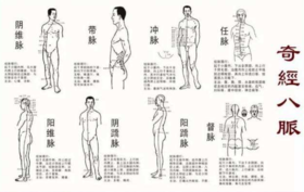 人体生命线“奇经八脉”，每天按摩，气血更足！ 