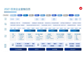 百货行业如何做好全年的热点营销？最完整攻略在这里