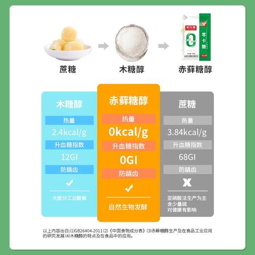 甘汁园零卡糖赤藓糖醇125g 商品图3