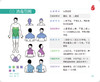 外科速记 协和八的随身学习卡片 协和八 著 外科学各科室临床培训 解剖结构评分快速记忆诀窍 人民卫生出版社9787117325967 商品缩略图4