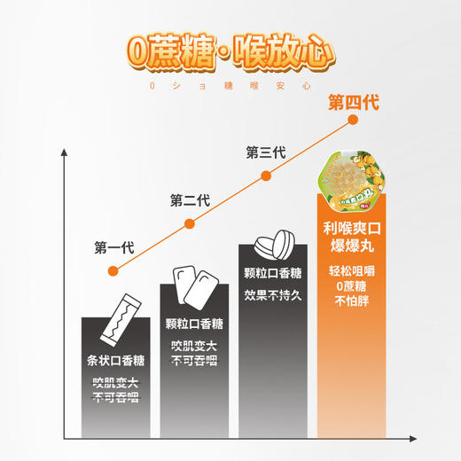 【一咬爆汁激凉炸裂】枇杷爆珠清喉爽口快速融化随身携带清新口气师丸利喉爽口爆珠糖 商品图4