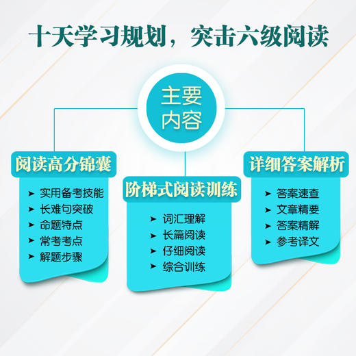 【2022年6月】十天突破英语六级阅读 备考cet6级考试阅读专项训练词汇理解长篇阅读模拟题搭听力写作翻译大纲 商品图1