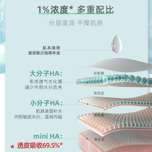 【塑盒装】肌本演绎（小蓝30支）鲜活水漾玻尿酸软安瓶精华液次抛 1ml*30支 商品图2