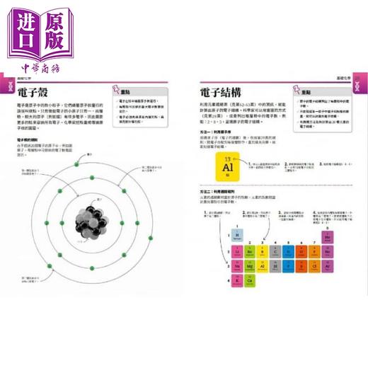 【中商原版】超简单化学课 自然科超高效学习指南 DK 大石国际文化 港台原版 物理化学概论 自然科普 科学童书 商品图1