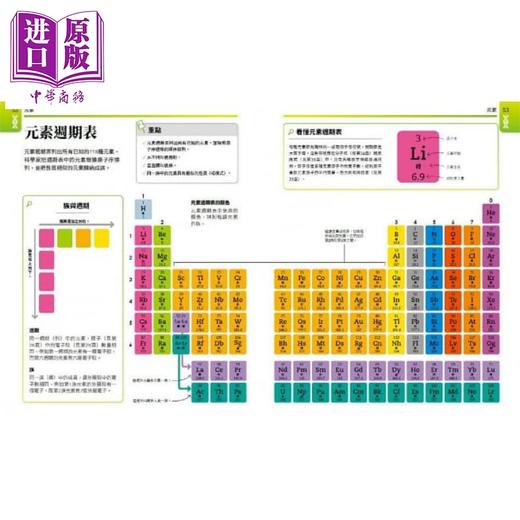 【中商原版】超简单化学课 自然科超高效学习指南 DK 大石国际文化 港台原版 物理化学概论 自然科普 科学童书 商品图4