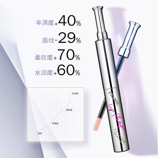 【水润嘟嘟闪亮动人】法兰琳卡丰唇唇蜜淡化唇纹饱满滋润富含胶原蛋白、粘多糖成分Q弹嫩滑 商品图1