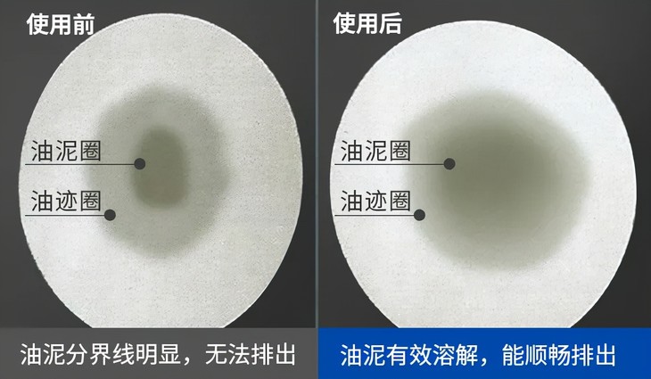 动力下降，噪音增大，油耗增高，发动机油泥怎么办？