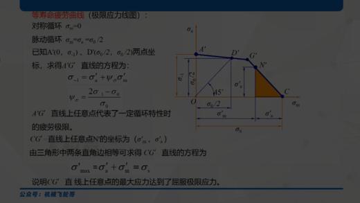 【飞轮哥】东华大学 F0501机械工程综合 复试全程班 试听课 商品图0