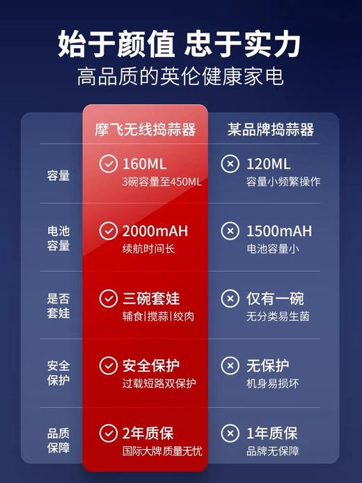 英国摩飞捣蒜器电动辅食机迷你蒜泥神器绞肉机家用小型绞馅料理机 商品图2