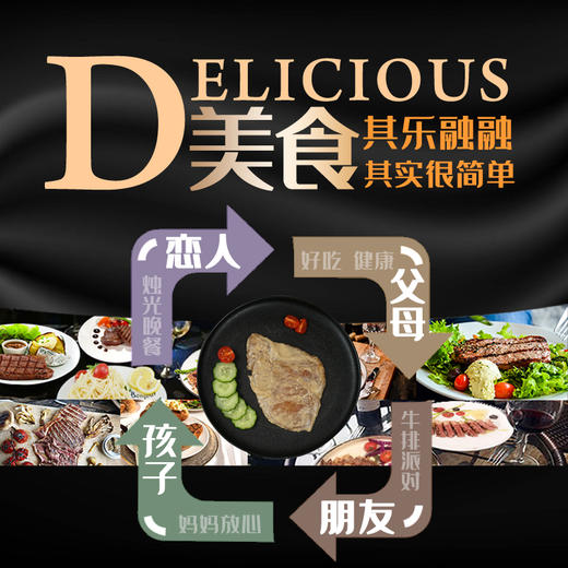 联豪中餐食材套餐3300g 黑椒牛肉 牛仔骨 商品图3