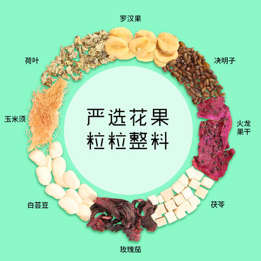 【畅盈轻姿养颜】葵花品牌配方，甄选天然草本材料，滋养咽喉花果茶，多种口味可选，7包/盒 商品图2