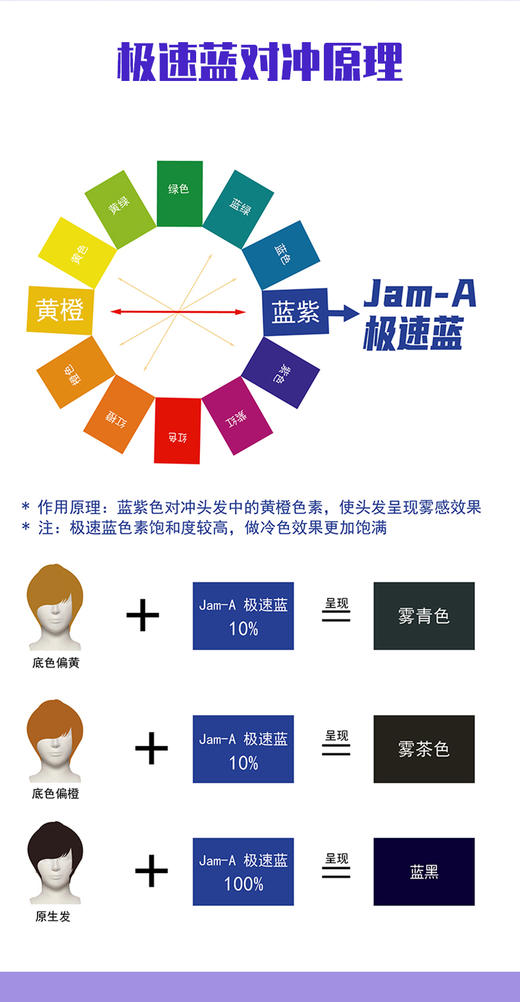 Jam-A极速蓝染膏 发廊专用冷色神器 冷色一步到位 商品图5