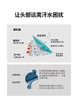 GU限量版帽子防晒吸汗跑步运动休闲 商品缩略图12