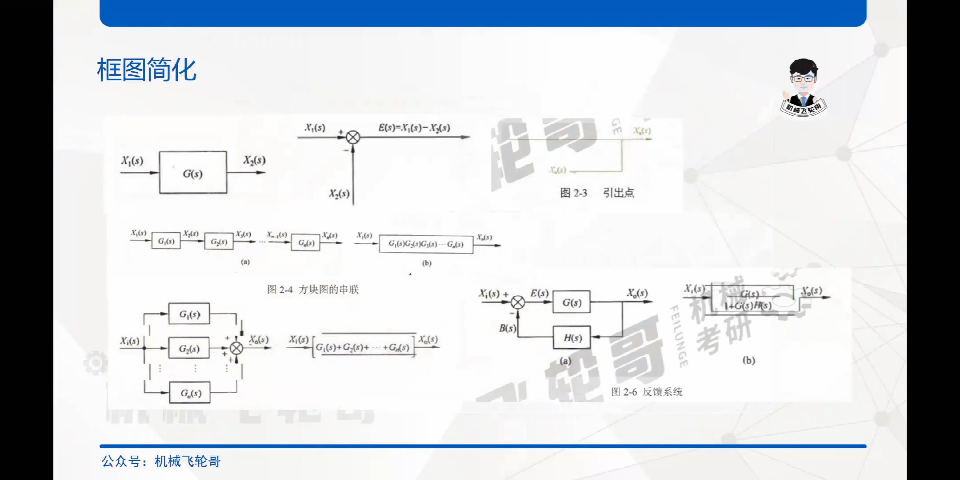 【飞轮哥】湖南大学 F0203控制工程基础 复试全程班 试听课