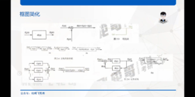 【飞轮哥】湖南大学 F0203控制工程基础 复试全程班 试听课