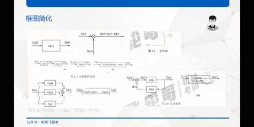 【飞轮哥】湖南大学 F0203控制工程基础 复试全程班 试听课 商品图0