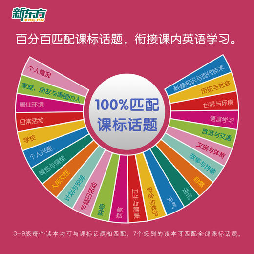 PM彩虹英语分级阅读1-9 支持单级别购买！引自圣智学习出版公司，被近20个国家广泛使用！包含9个级别，306本分级读物，专为3~12岁中国孩子打造的线上、线下相结合的一体化英语阅读解决方案 商品图4