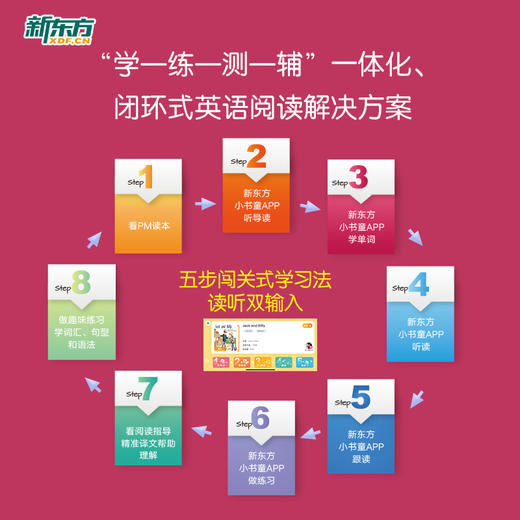 PM彩虹英语分级阅读1-9 支持单级别购买！引自圣智学习出版公司，被近20个国家广泛使用！包含9个级别，306本分级读物，专为3~12岁中国孩子打造的线上、线下相结合的一体化英语阅读解决方案 商品图6