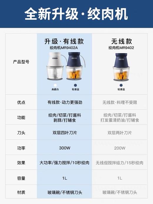 摩飞绞肉机家用无线辅食电动小型料理机多功能绞菜碎肉搅拌机绞馅MR9402 商品图3