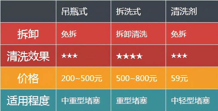 如果有人违停，千万不要用钢丝球塞人家的排气管，提醒一下就好了