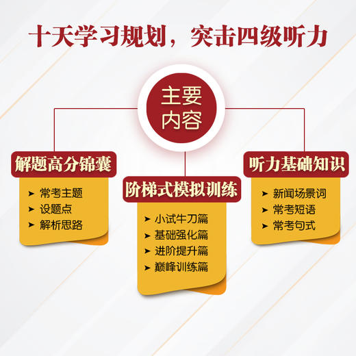 【2022年6月】十天突破英语四级听力 2022版 备考六级cet6级考试听力专项训练 大学英语六级考试听力真题模拟题 可搭写作阅读专项 新东方英语 商品图1