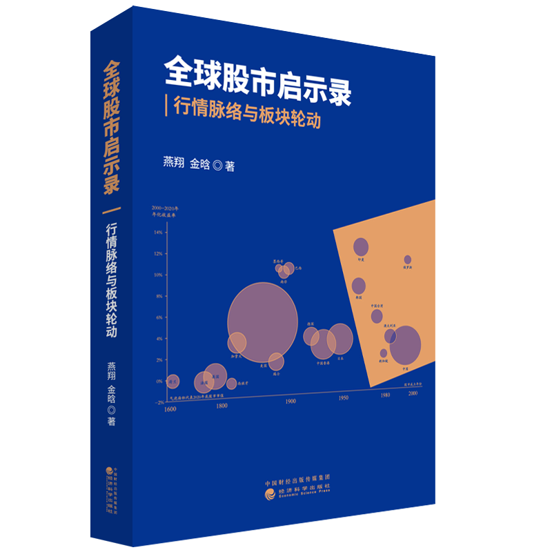 全球股市启示录：行情脉络与板块轮动