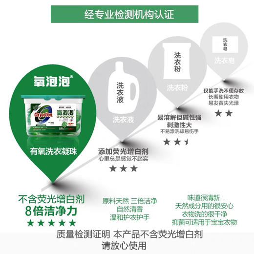 氧泡泡有氧洗衣凝珠15g*24颗*4盒 商品图5