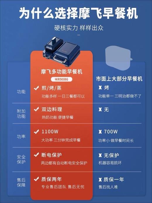 英国摩飞多功能早餐机三明治轻食机小型家用华夫饼机吐司压烤机MR9086 商品图3