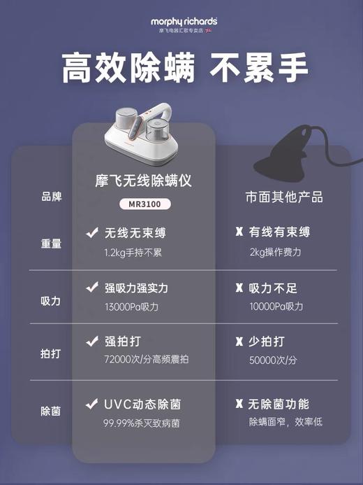 摩飞除螨仪MR3100无线家用床上强拍打紫外线杀菌机小型吸尘器除螨虫神器 商品图3