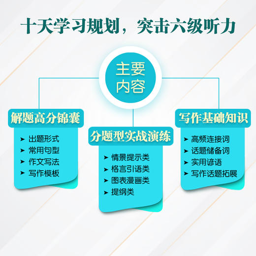 【新东方】十天突破英语六级写作 大学英语六级考试 六级高分范文 六级考试作文真题模拟题 作文高频常考词汇 六级作文评分标准 新东方英语 商品图1