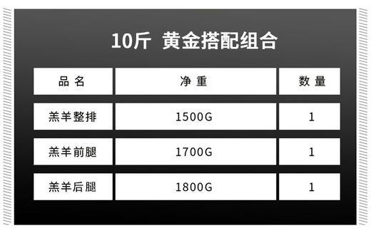 【千户侯】右玉羊肉10斤组合1 5000g 商品图1
